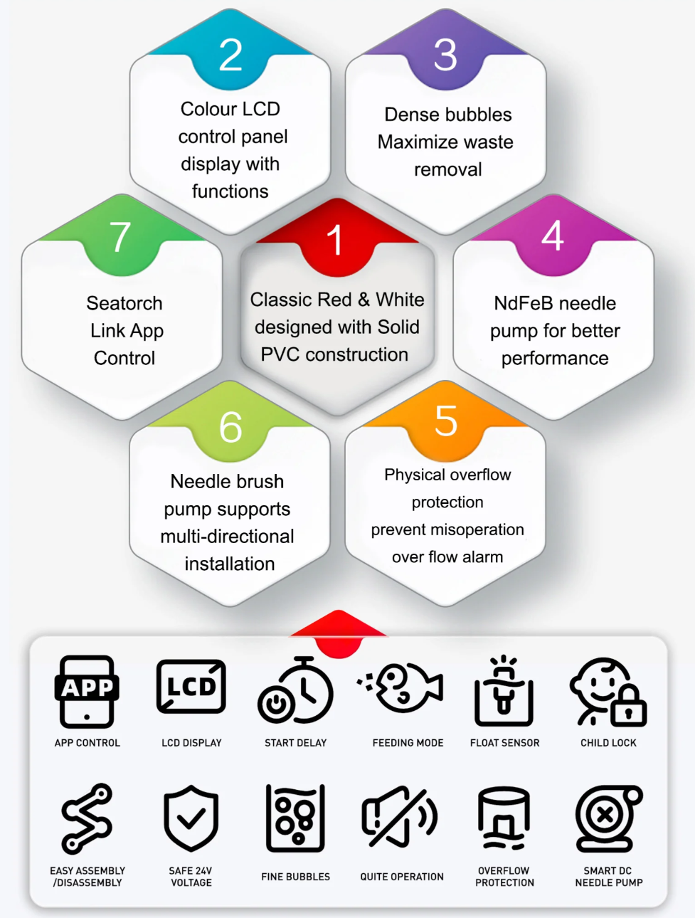Seatorch Ultra Marine 200IN Protein Skimmer (Special Order Item)