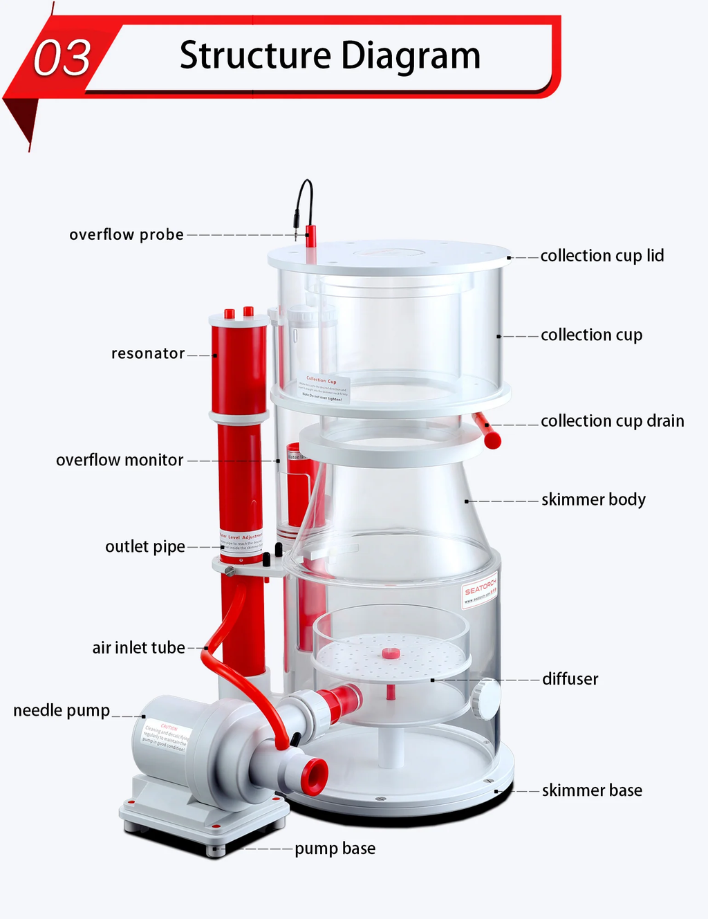 Seatorch Ultra Marine 220IN Protein Skimmer (Special Order)