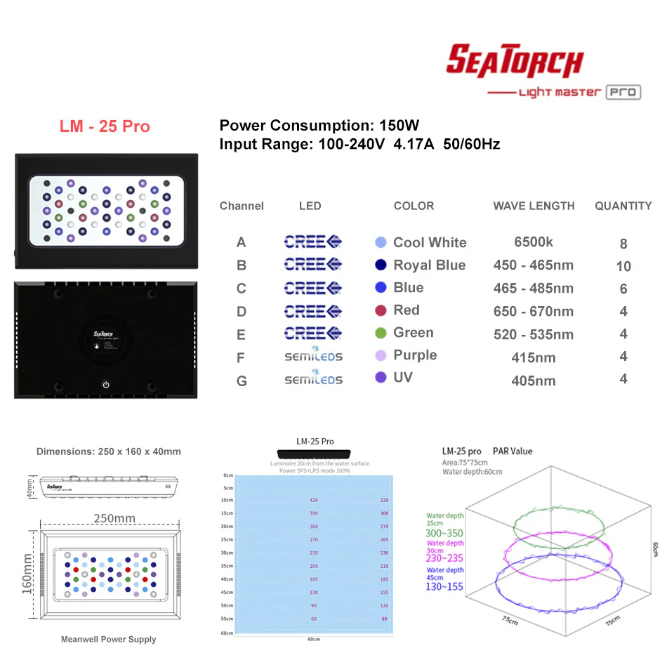 Seatorch LM-25 Pro LED Light (special Order)
