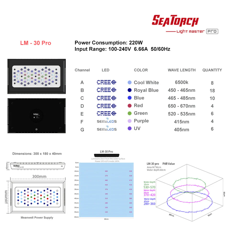 Seatorch LM-30 Pro LED Light (Special Order)